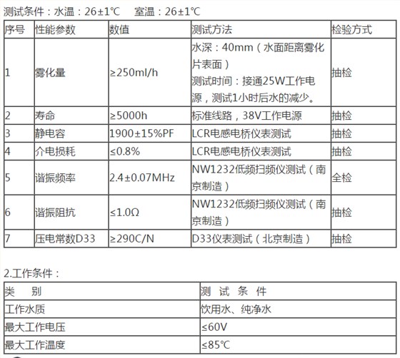微孔霧化片在小米有品超聲波補水器中發(fā)揮著至關重要的作用