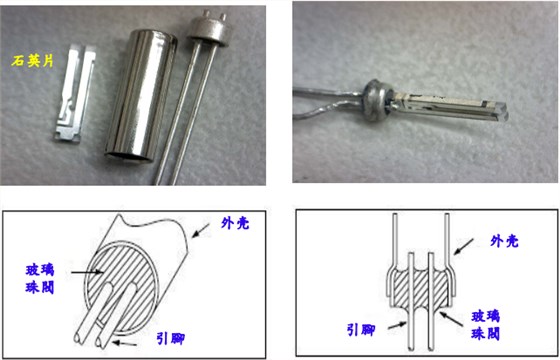 音叉晶體的結(jié)構(gòu)與應(yīng)用