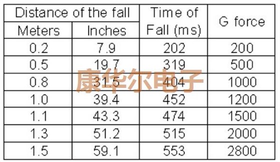 看了這篇文章你會發(fā)現遺失的晶振知識還有這些
