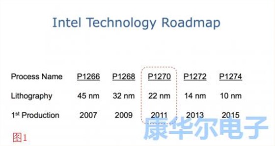 GHz世界中的速度加劇晶體信號(hào)問(wèn)題