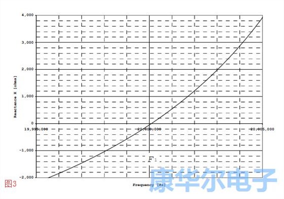 引用于拉伸和AT切割模式的諧振器