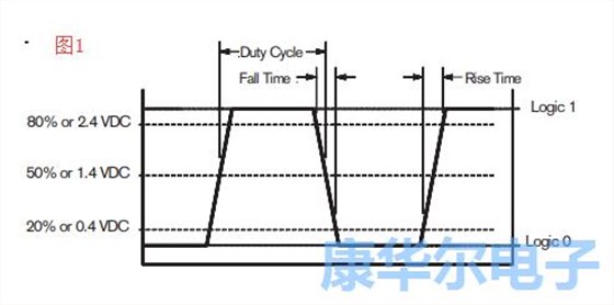 別錯過了振蕩器的各大重要組成參數(shù)值信