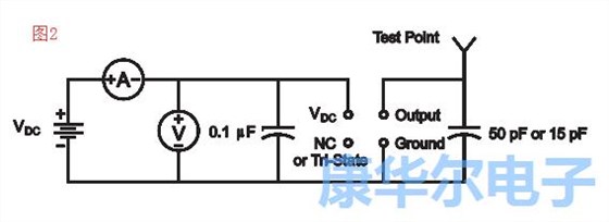 別錯過了振蕩器的各大重要組成參數(shù)值信