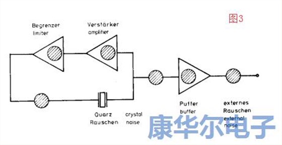 適用于UHF/SHF的低噪聲96M振蕩器