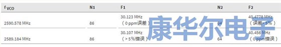 信息娛樂和儀表板通用的晶振分?jǐn)?shù)分頻輸出