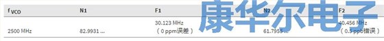 信息娛樂和儀表板通用的晶振分?jǐn)?shù)分頻輸出