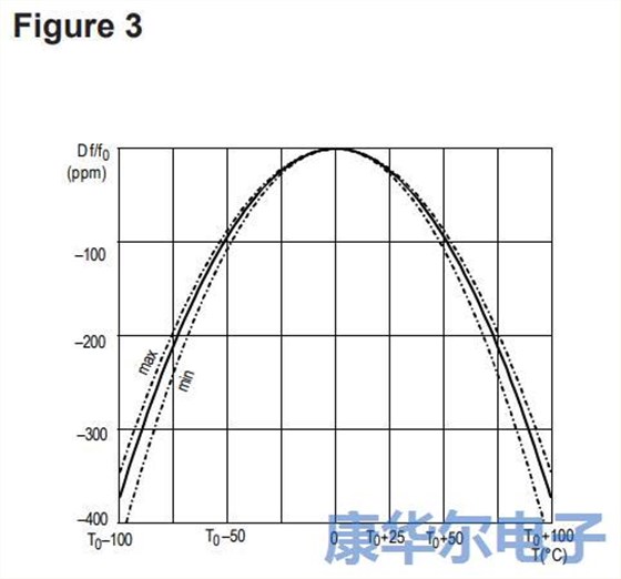 石英晶體在計(jì)時(shí)應(yīng)用中有著多種用法