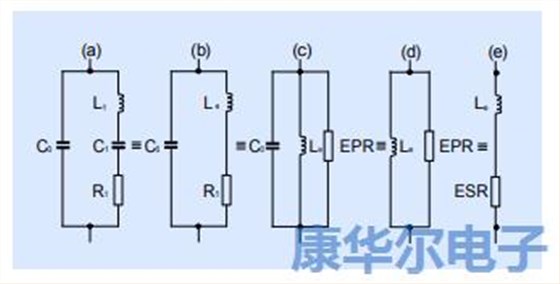 以下筆記記錄著振蕩器設(shè)計(jì)相關(guān)的模擬理論