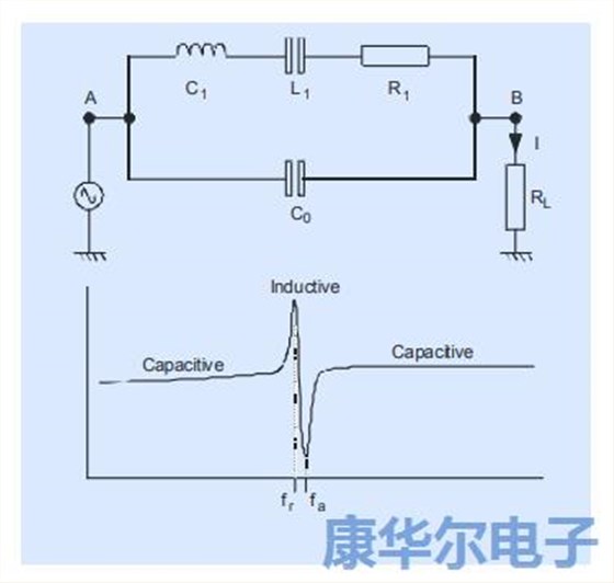 以下筆記記錄著振蕩器設(shè)計(jì)相關(guān)的模擬理論