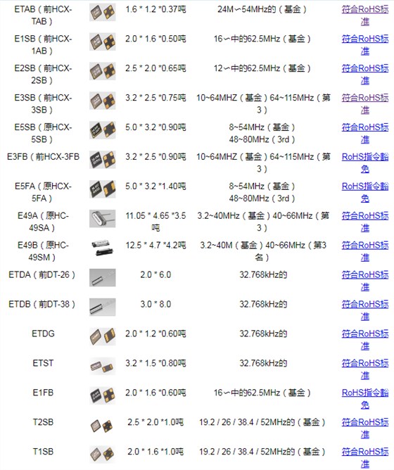 臺灣HOSONIC晶振ESB8.00000F20B33F系列無源表