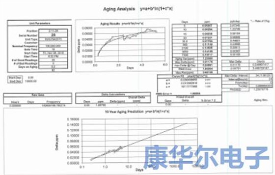 優(yōu)化晶振系統(tǒng)性能與老化的實(shí)用技巧