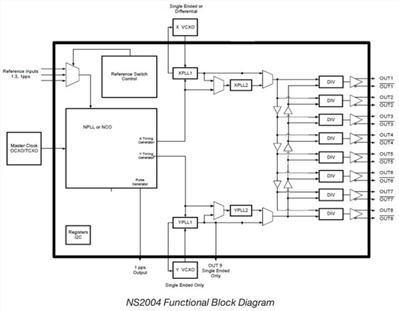 NS2004