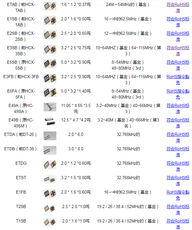 臺(tái)灣HOSONIC晶振ESB8.00000F20B33F系列無(wú)源表