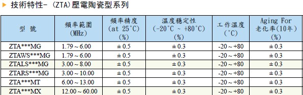 二腳插件規(guī)格